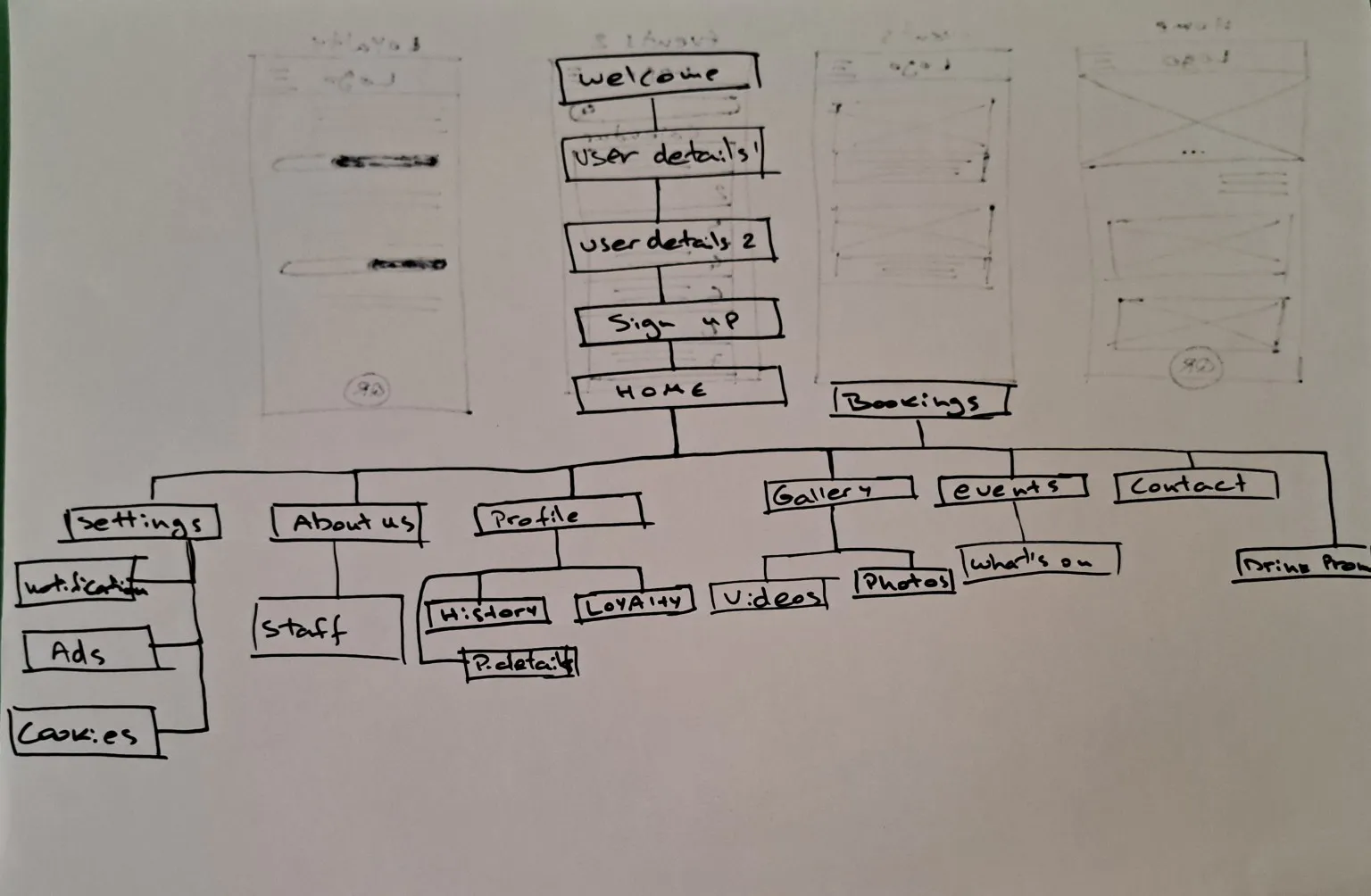Wireframes